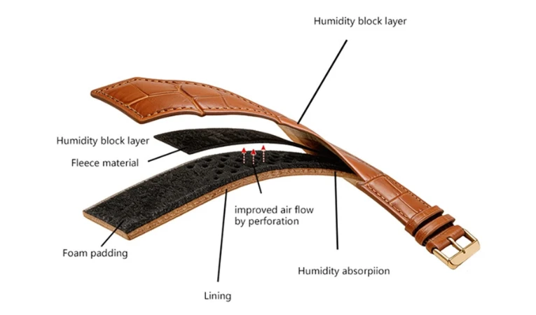 Cross-sectional engineering of a multi-layer watch band, integrating a humidity-resistant exterior with a micro-perforated middle layer for optimized thermal management and air circulation.